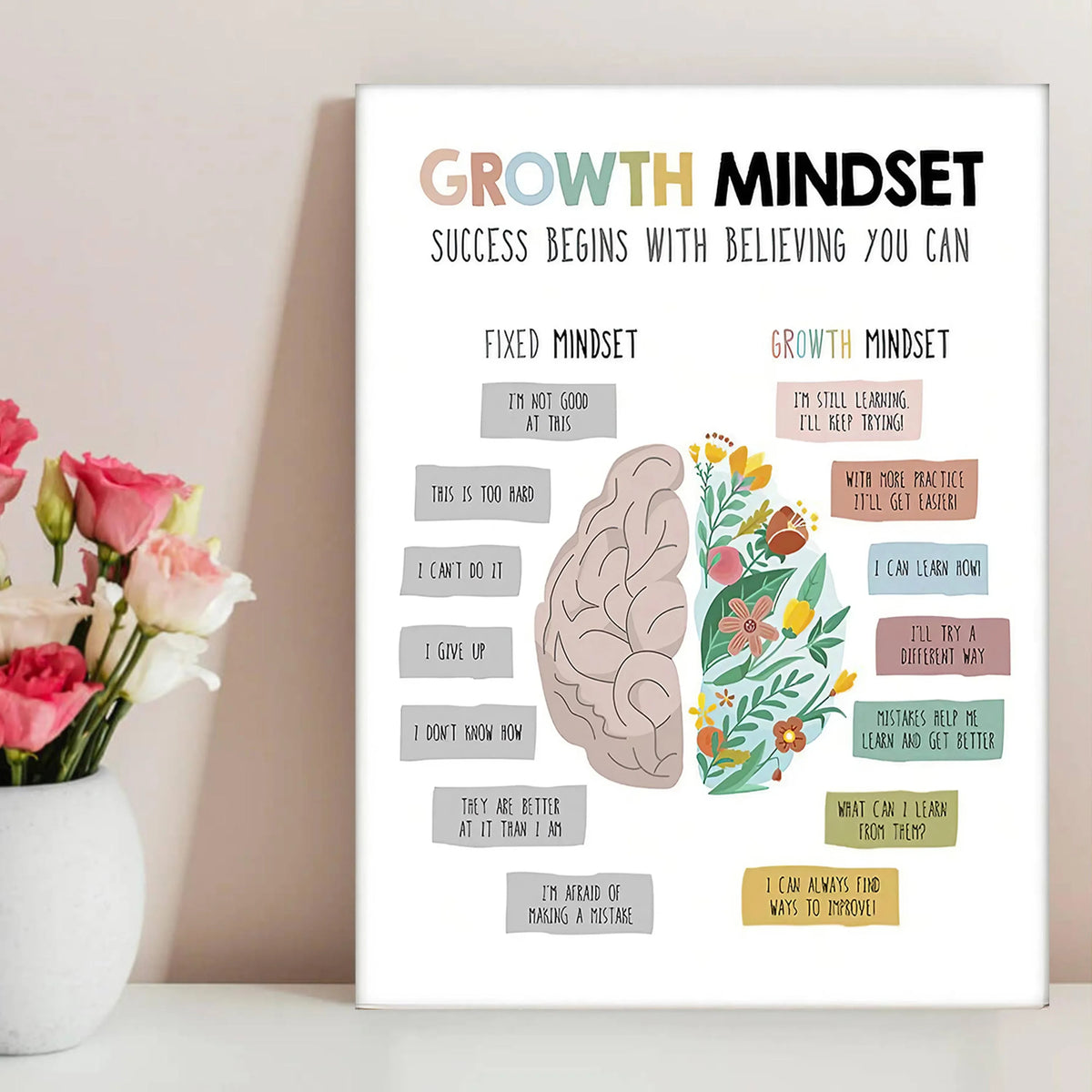 Growth Mindset Motivational Wall Art
