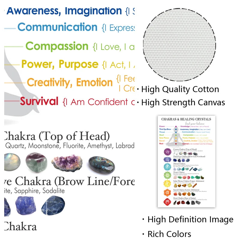 Chakras and Healing Crystals Guide Poster