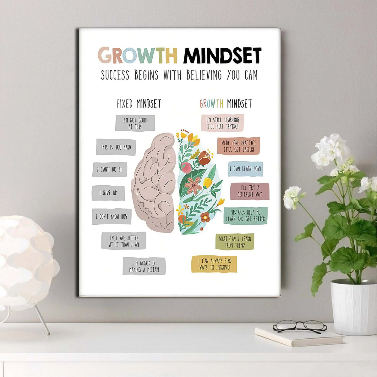 Growth Mindset Motivational Wall Art