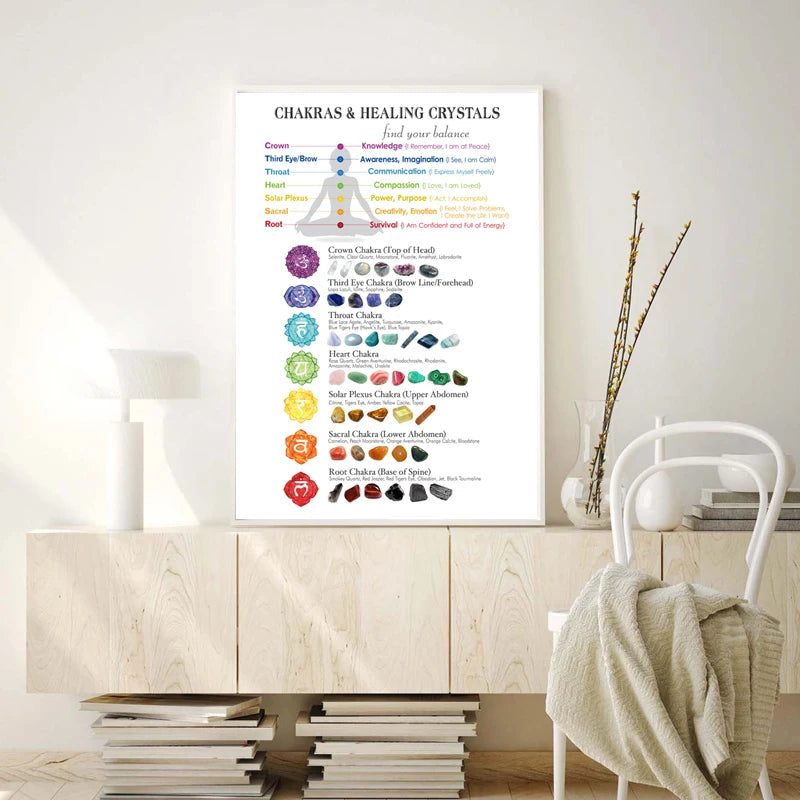 Chakras and Healing Crystals Guide Poster