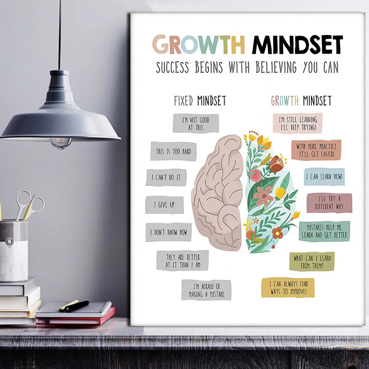 Growth Mindset Motivational Wall Art