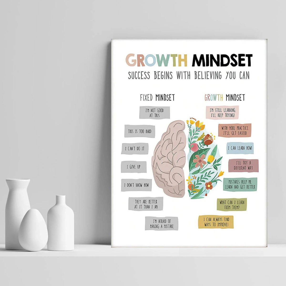 Growth Mindset Motivational Wall Art